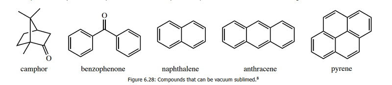 quimica y sublimacion