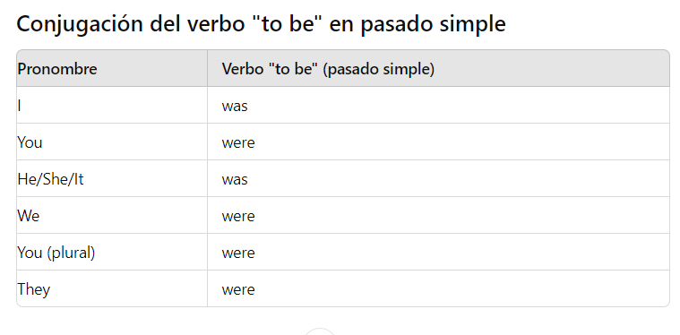 oraciones en inglés con el verbo to be