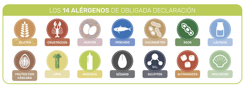 alimentos alergenos