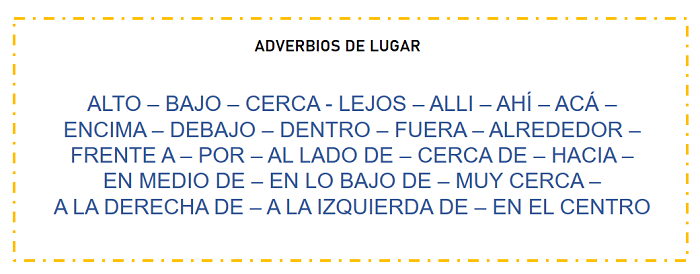 50 oraciones con adverbios de lugar en español